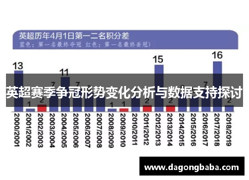 英超赛季争冠形势变化分析与数据支持探讨